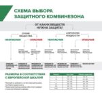 Product image 1 for Комбинезон MicroMax NS